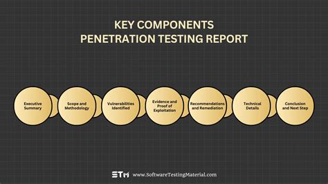 penetration Search